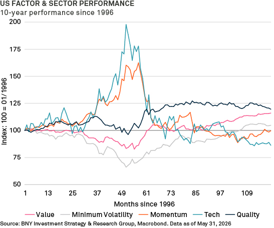 Excess-earnings-yield-chart-2