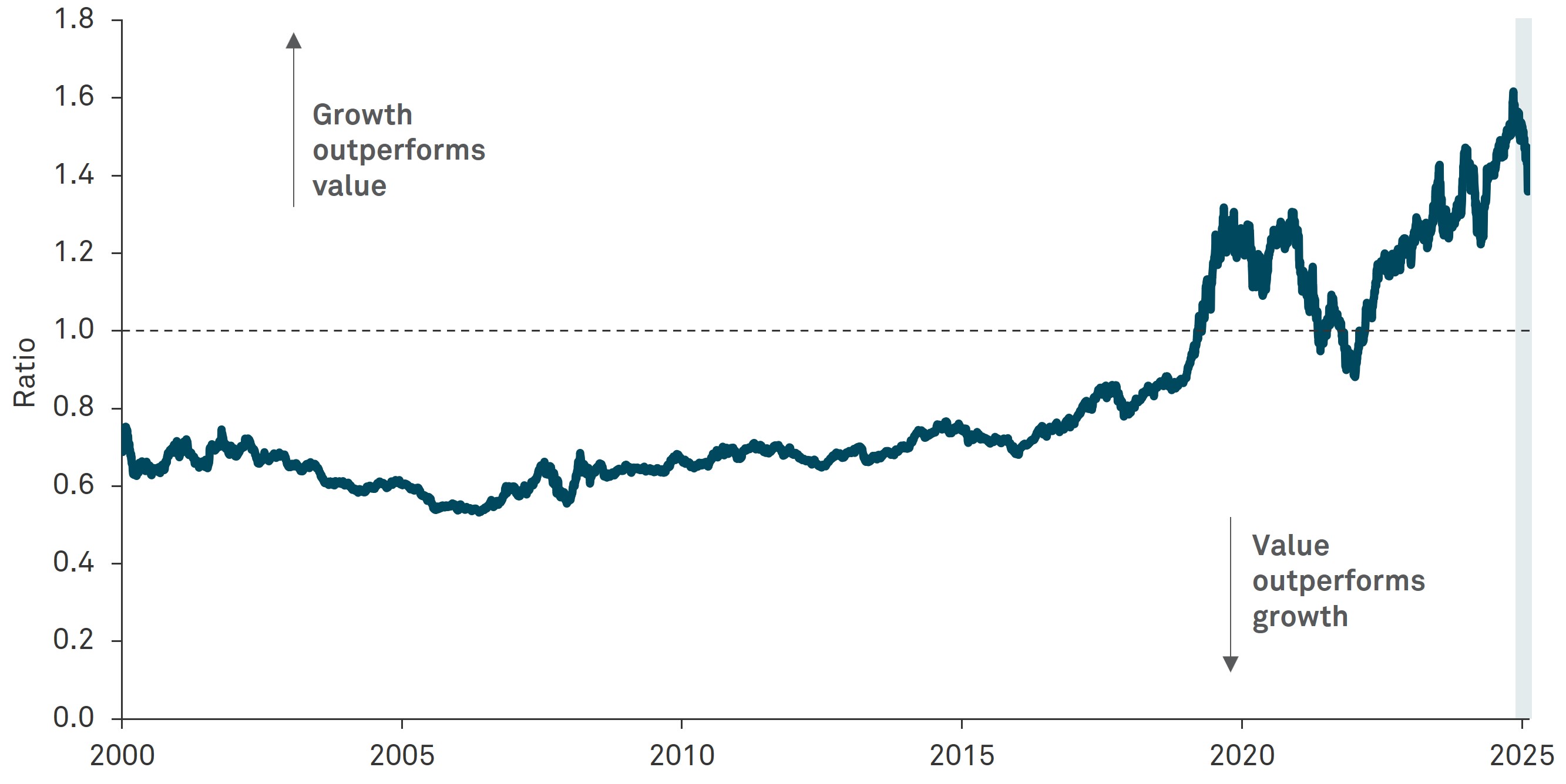 Growth-vs-value-1