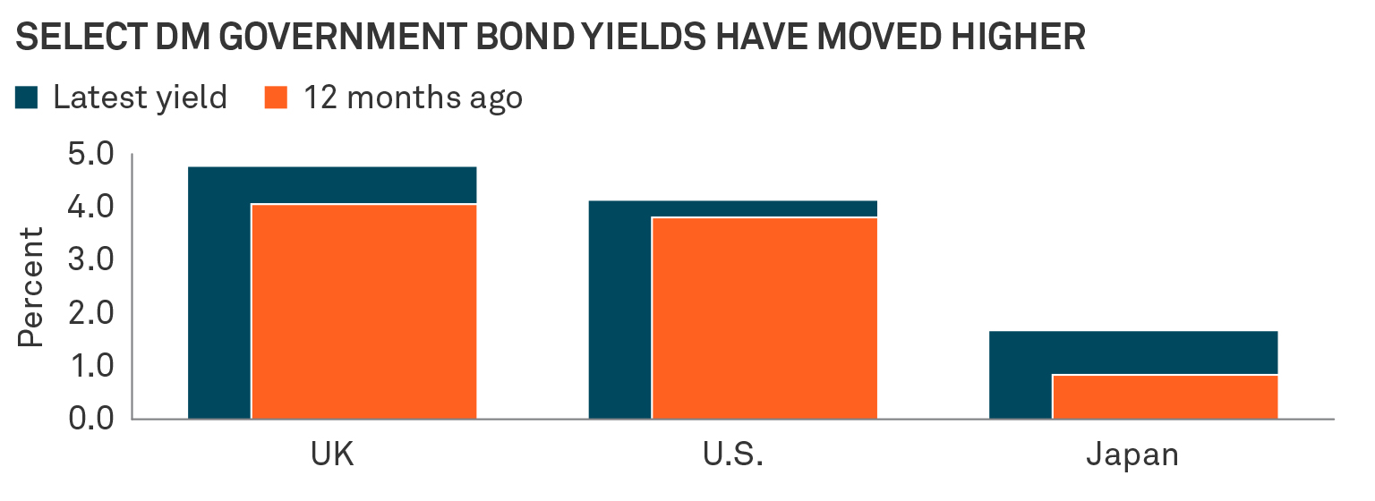 global-favorable-conditions-chart-01