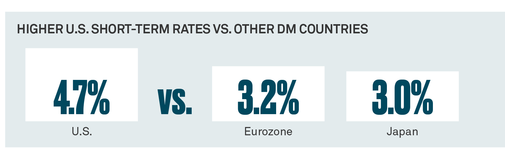 global-favorable-conditions-chart-02