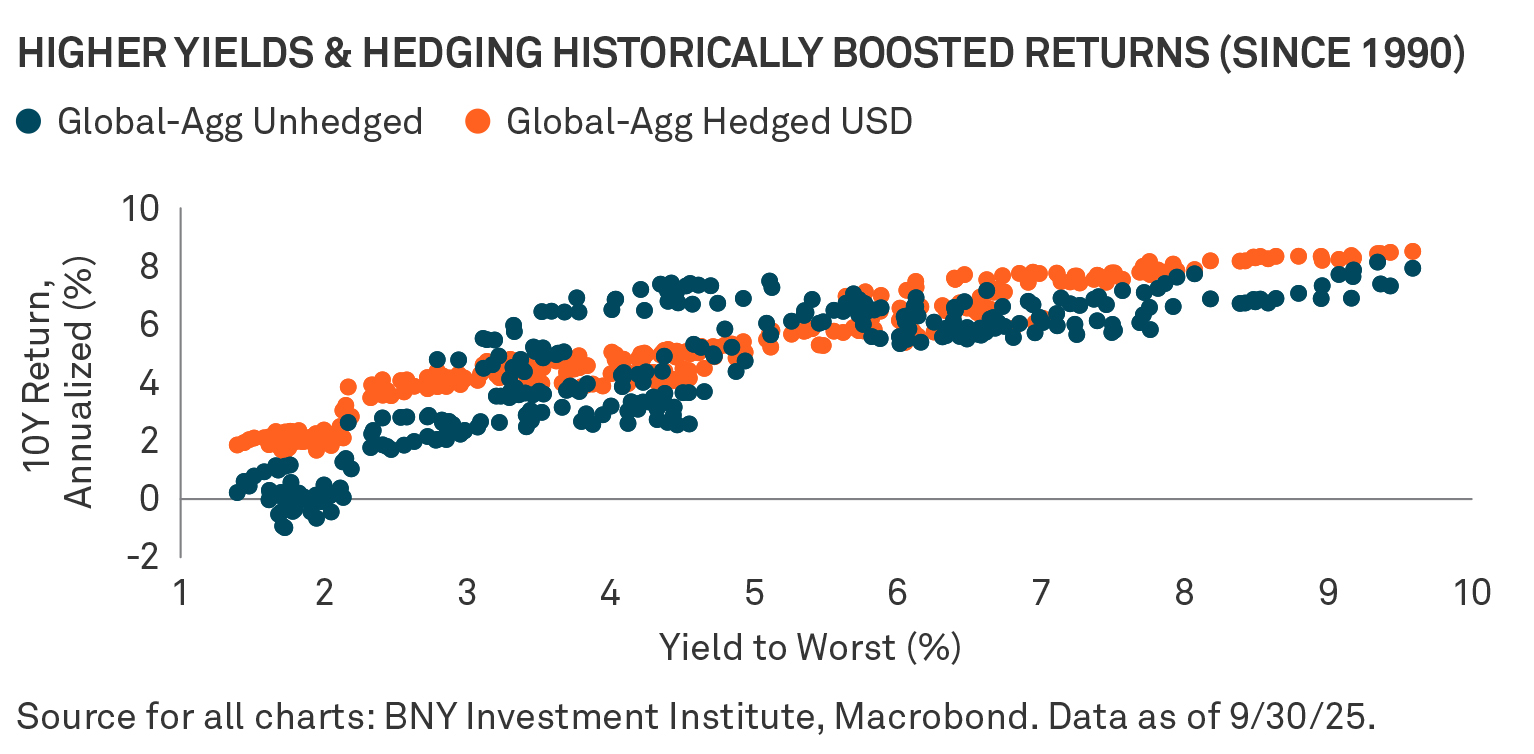 global-favorable-conditions-chart-03