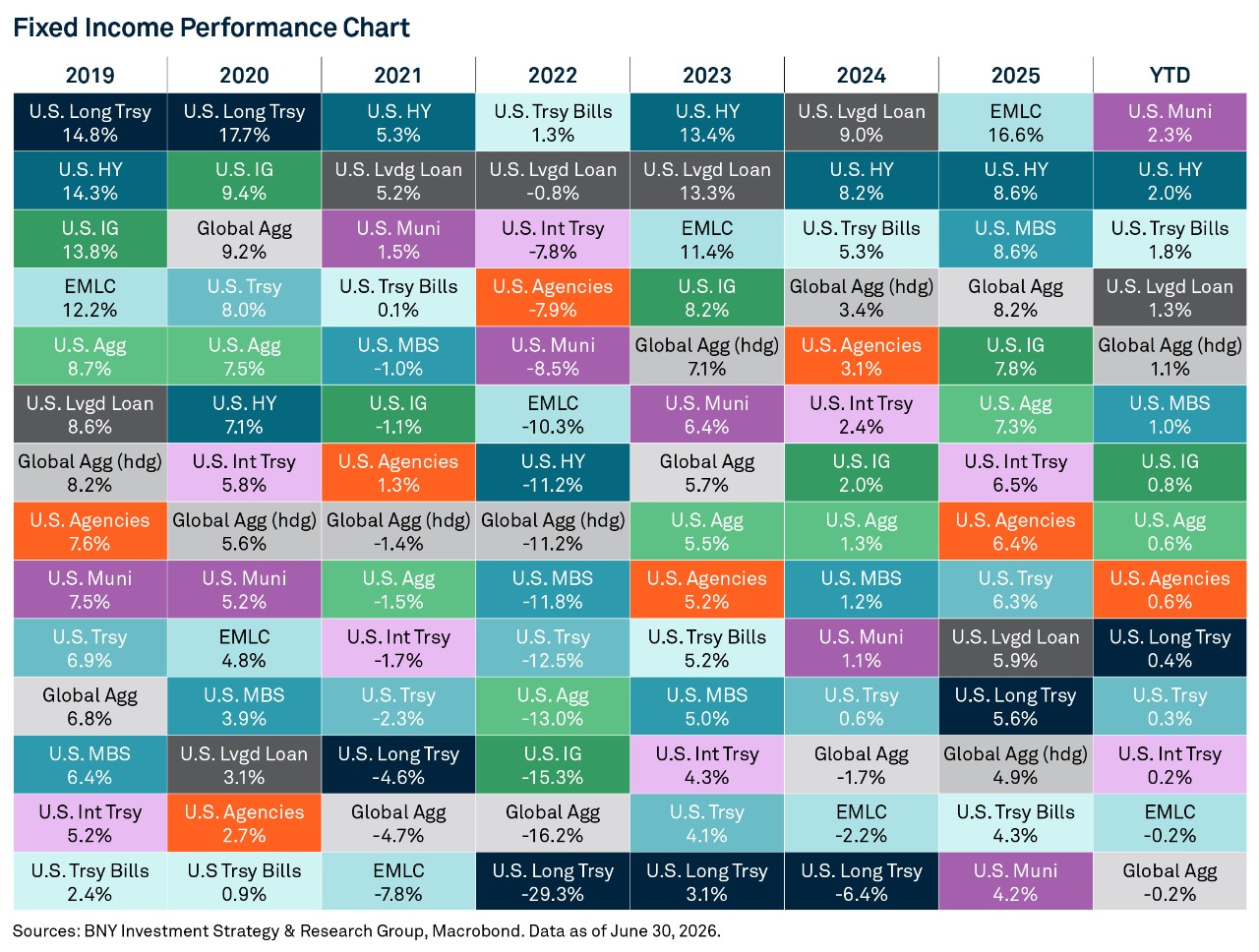musical-chairs-in-fixed-income-chart-1