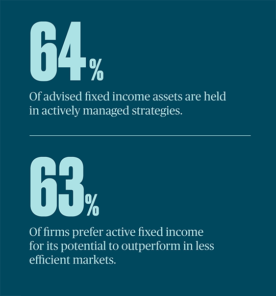 Active management continues to offer advantages