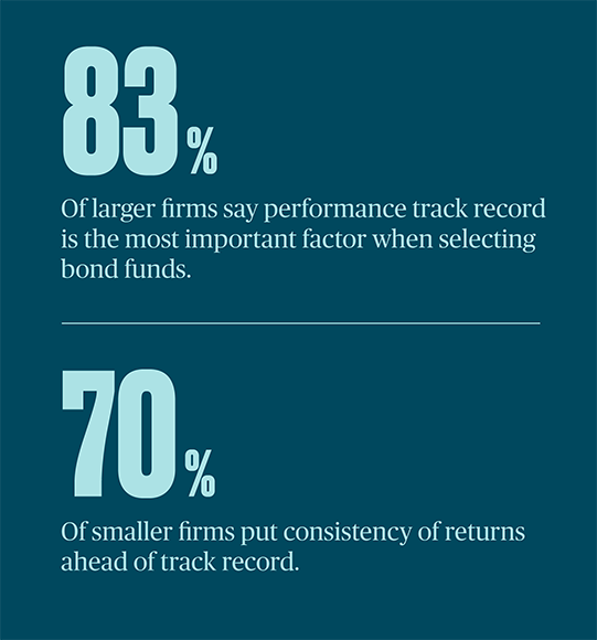 Performance, consistency and cost drive fund selection