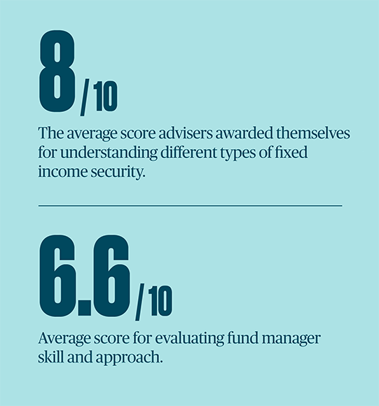 Adviser confidence with fixed income varies