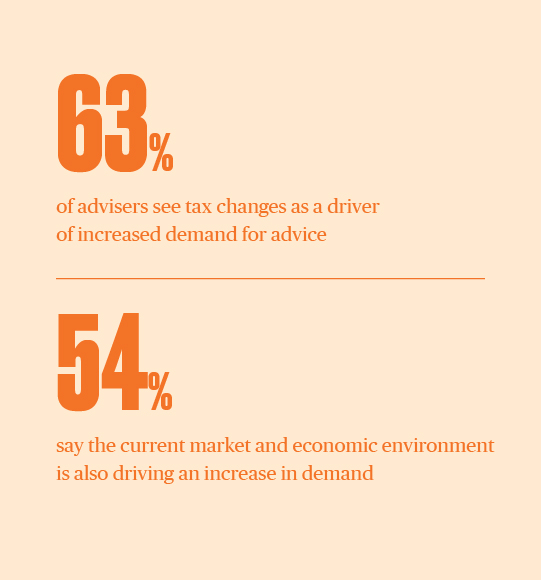 Demand for retirement advice is expected to rise