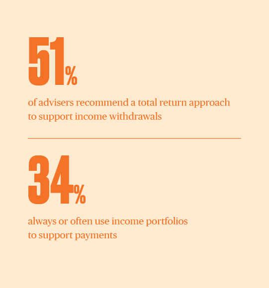Investment approaches are changing