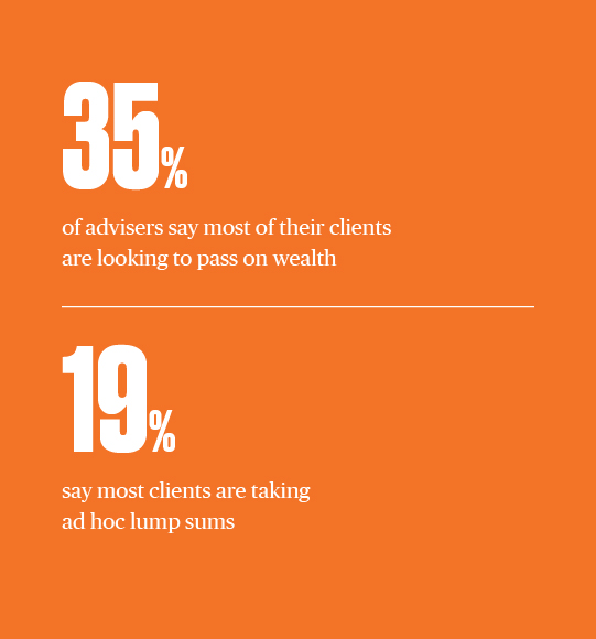 Clients have a variety of objectives