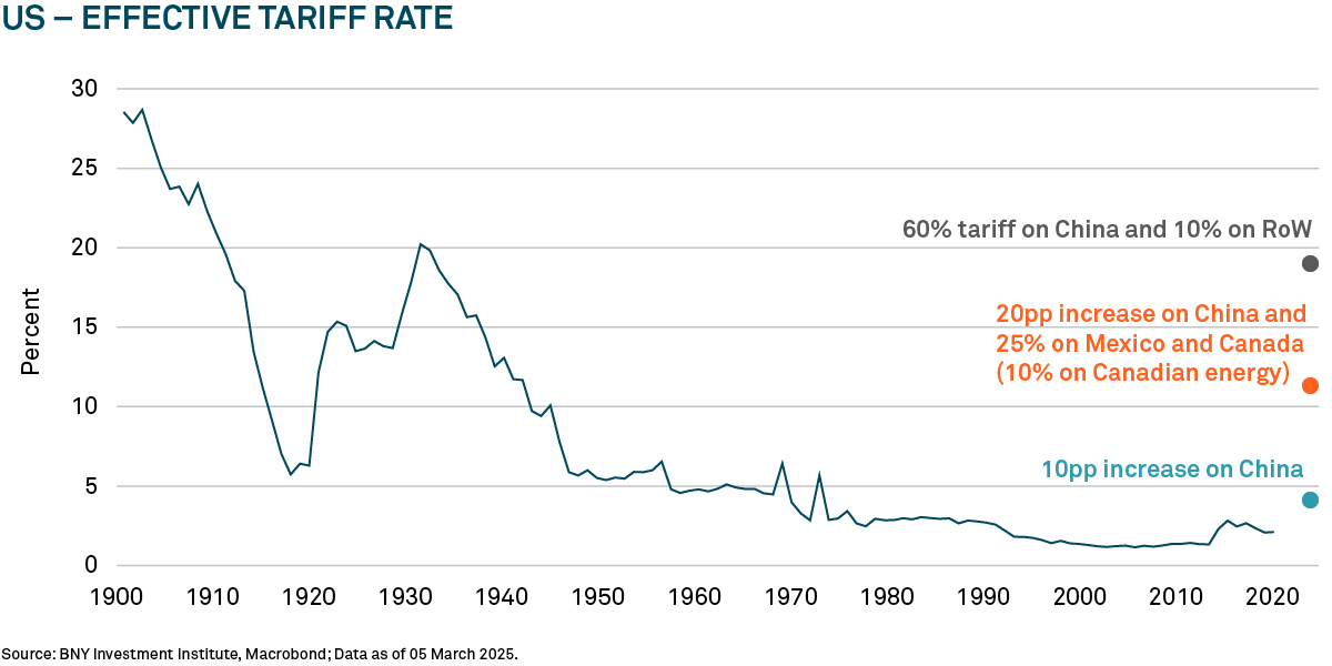 T13253_Tariff_Chart_V1