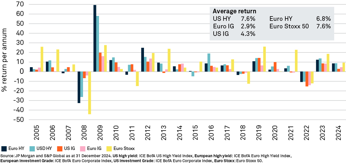 fixed-income-a-systematic-approach-chart-1.jpg