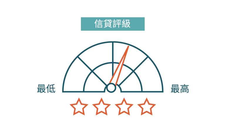 Chart 1