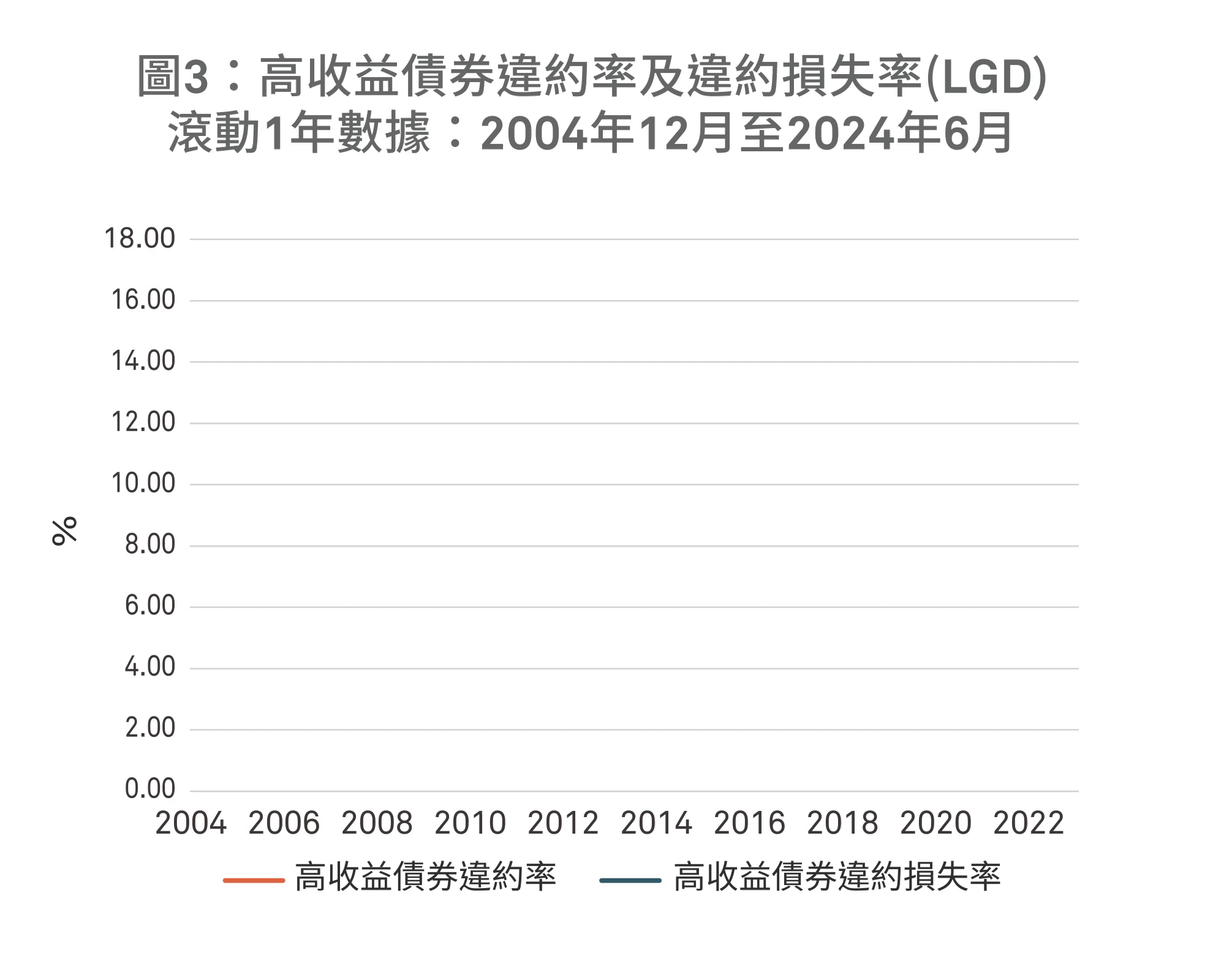 Figure-3