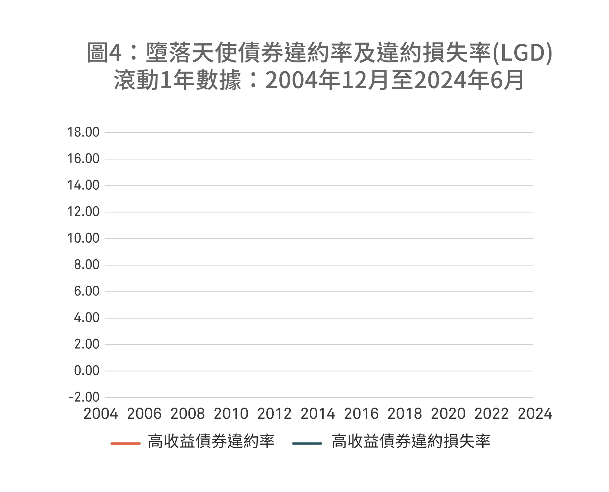 Figure-3