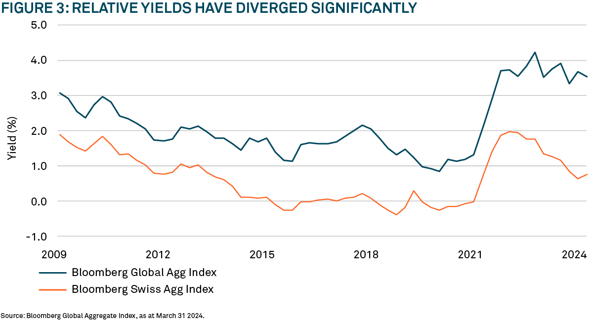 T13249_Bond_Index_Charts_3_V2