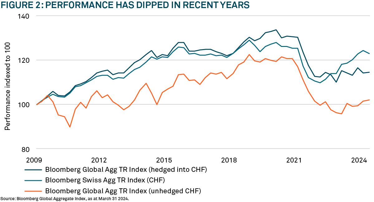 T13249_Bond_Index_Charts_2_V2