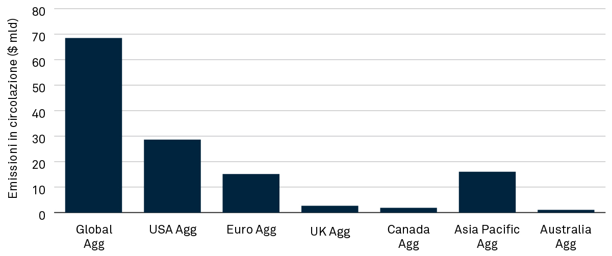 T13204_Going_Global_Charts_Redesign_Fig1_IT_V1