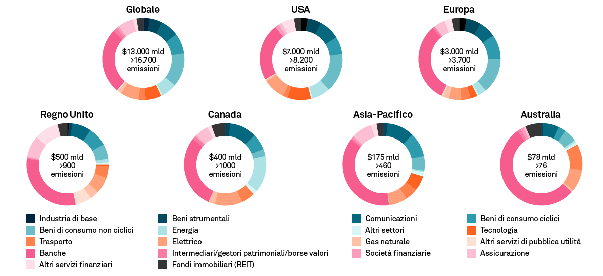 T13204_Going_Global_Charts_Redesign_Fig3_IT_V1