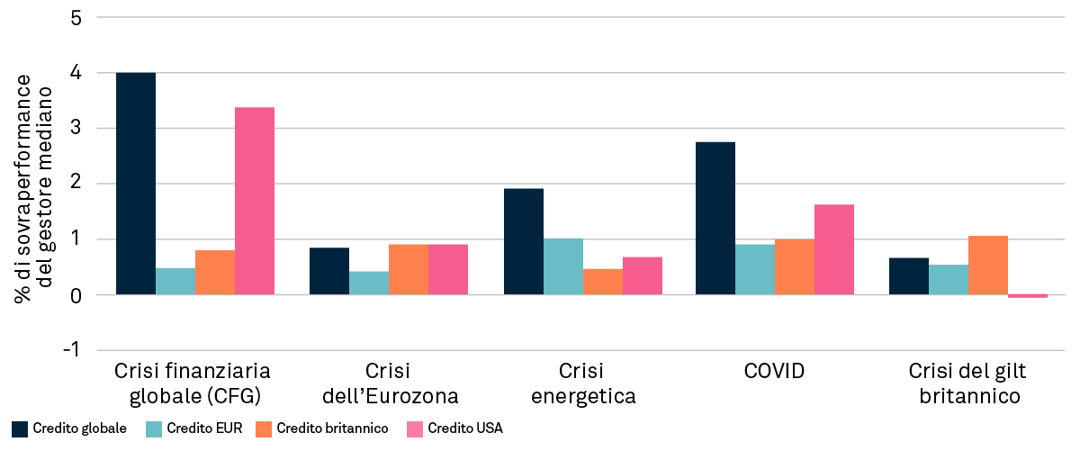 T13204_Going_Global_Charts_Redesign_Fig7_IT_V1