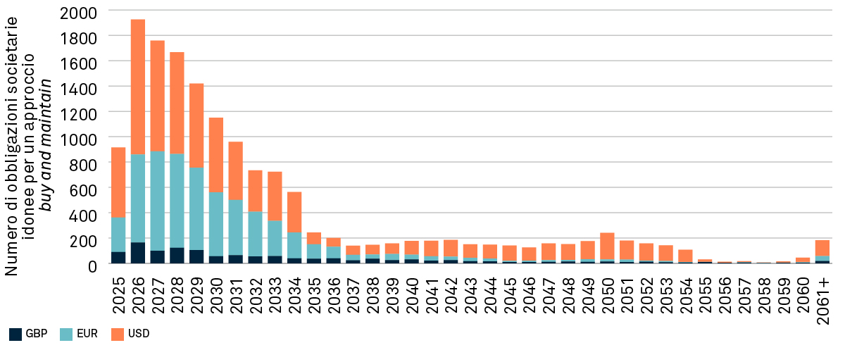 T13204_Going_Global_Charts_Redesign_Fig5_IT_V1