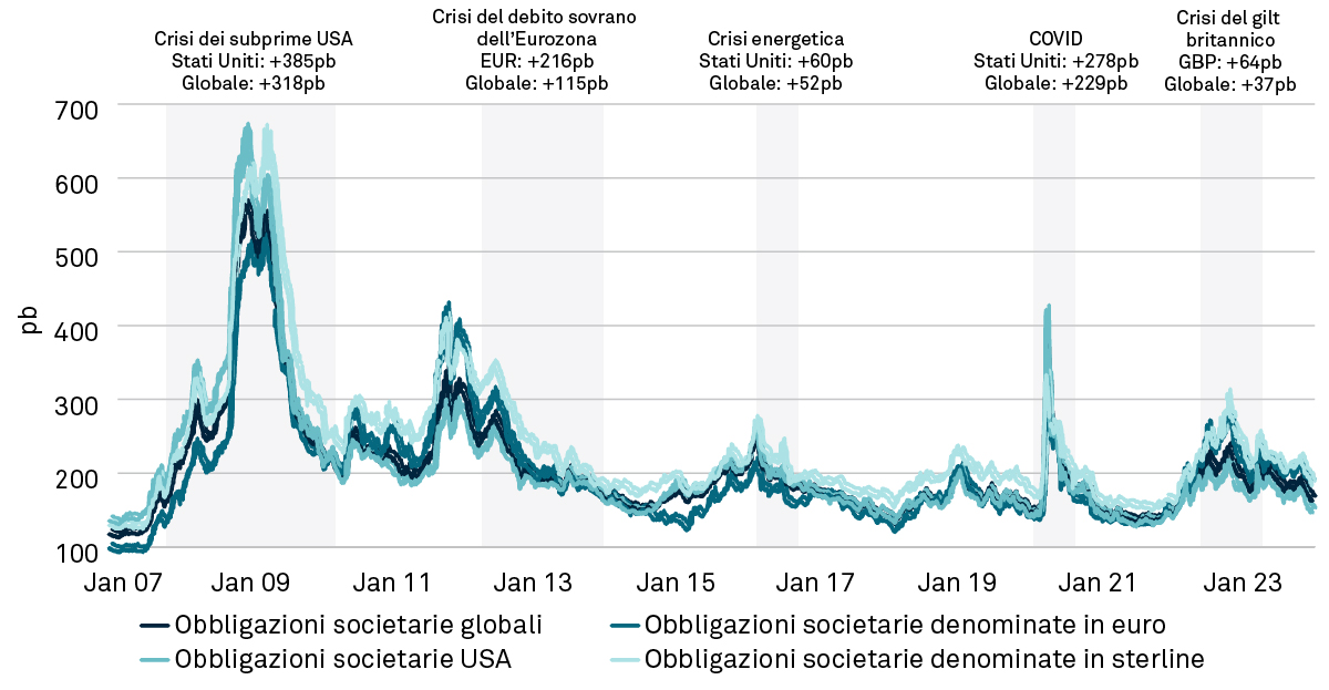 T13204_Going_Global_Charts_Redesign_Fig6_IT_V1