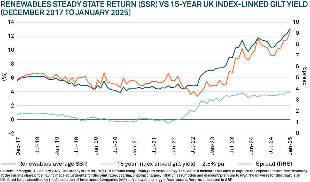 T13304_Investment_Trusts_Chart_V2