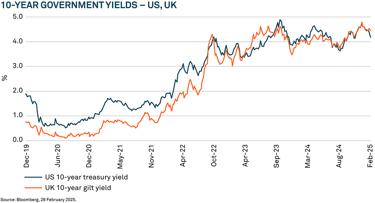 T13257_10_Year Gov_Yields_V1