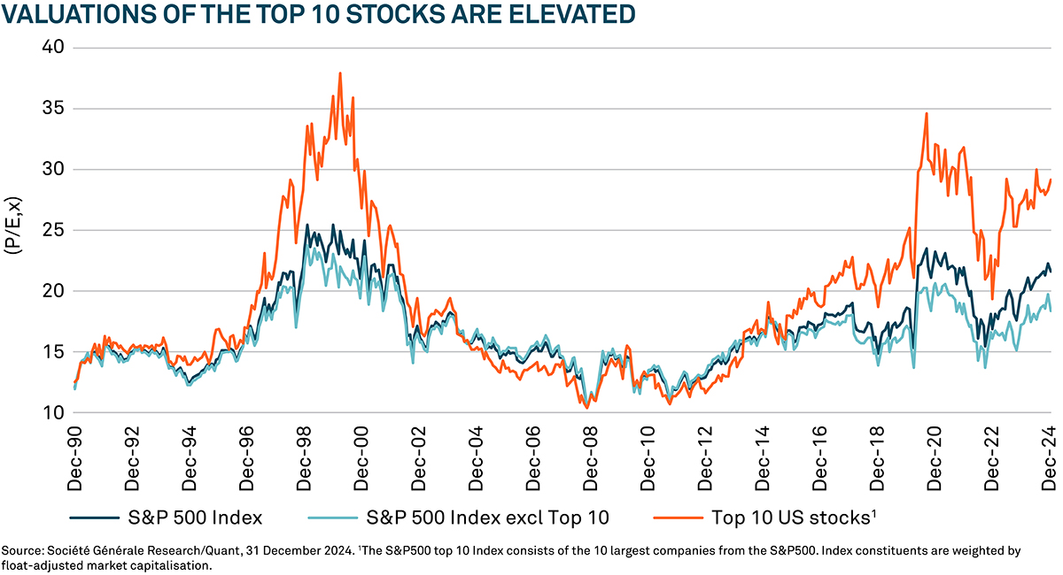 T13257_Top_10_Stocks_V1