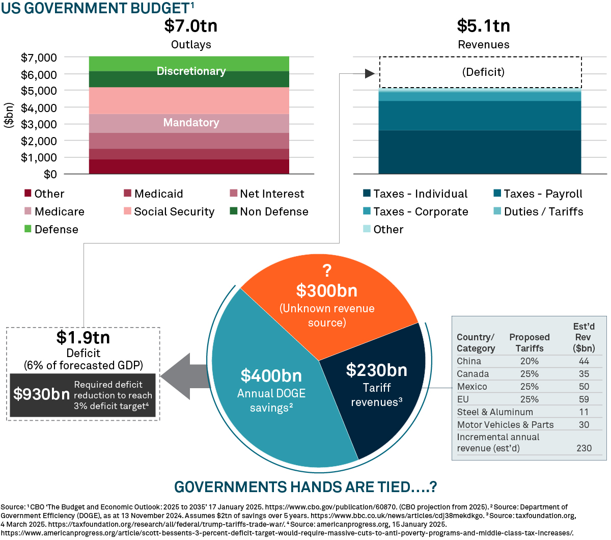T13257_US_Government_Budget_V2