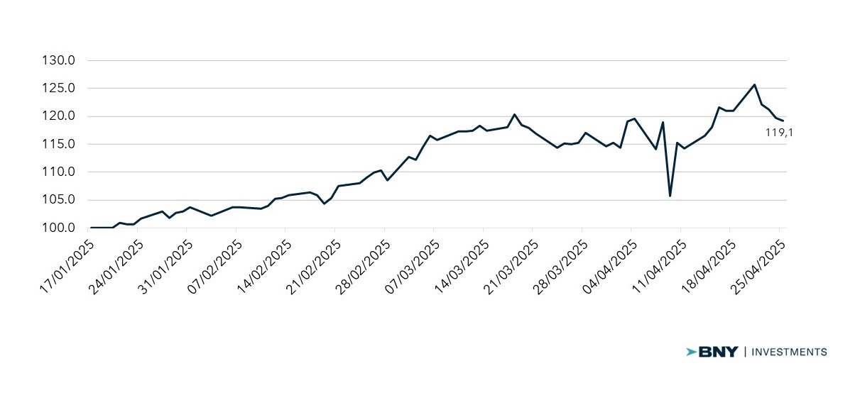 Europe-US-equity-performance-chart-1