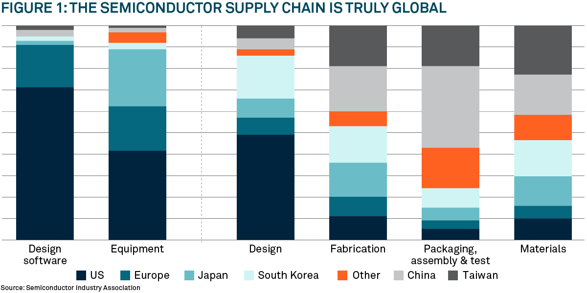 T13214_Article_2_Chart_1_v1