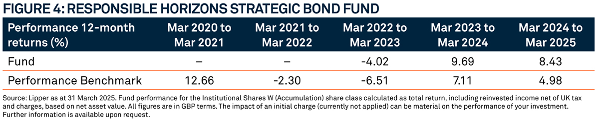 a-colourful-palette-global-bonds-Figure-4