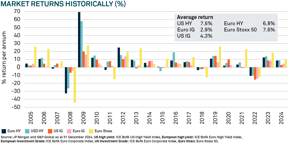 fixed-income-a-systematic-approach-chart-1.jpg
