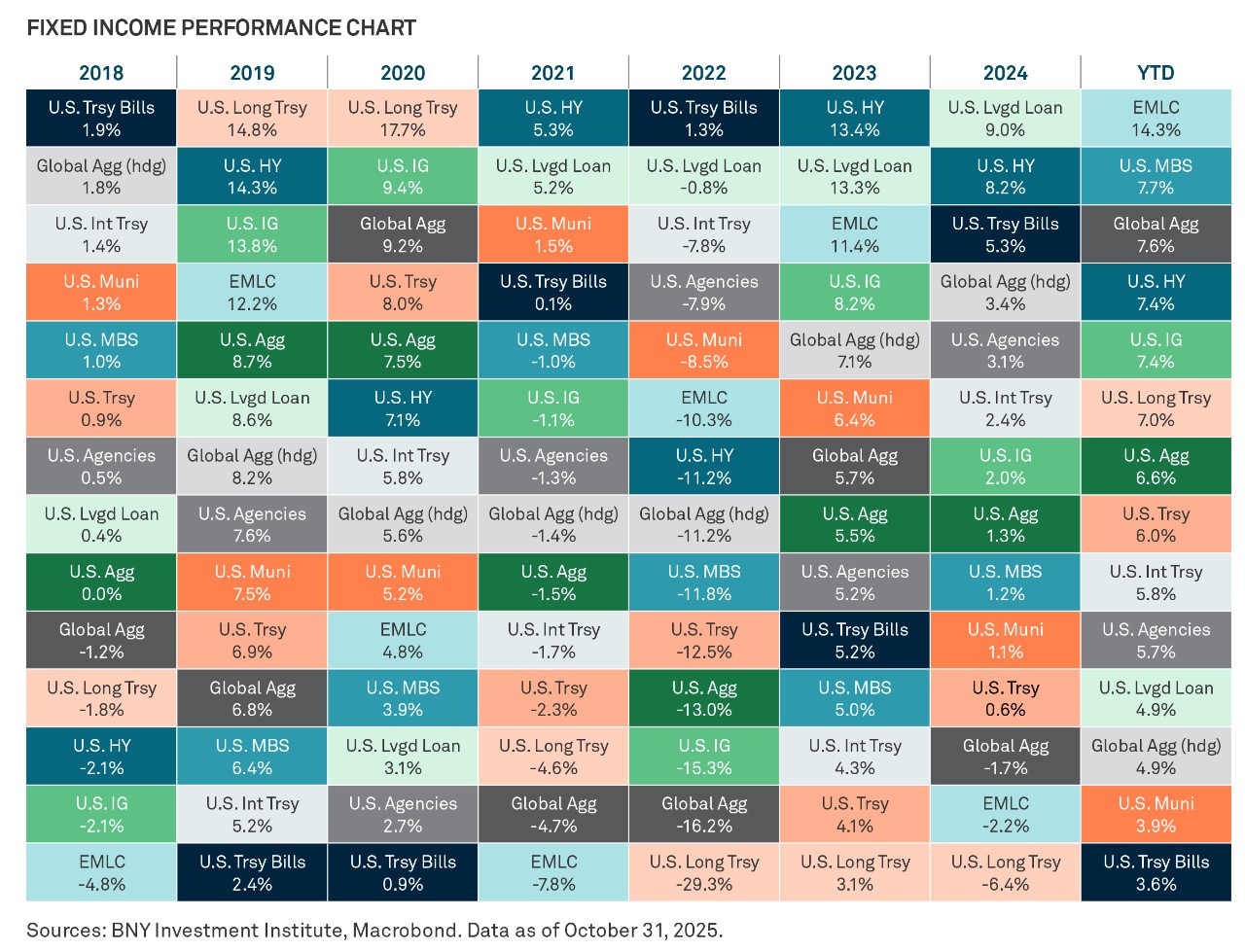 musical-chairs-in-fixed-income-chart.jpg