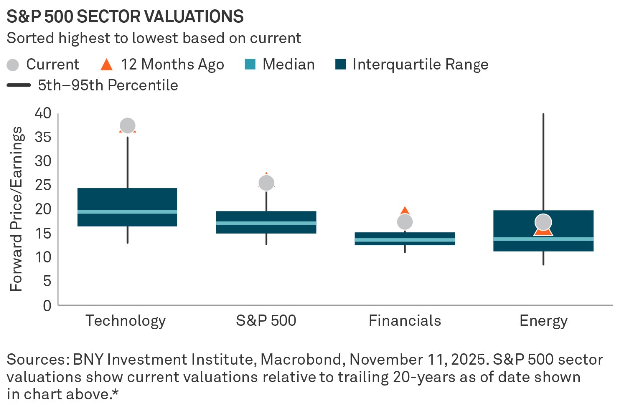 dont-sleep-on-value-opportunities-amid-sticky-inflation-chart-02.jpg