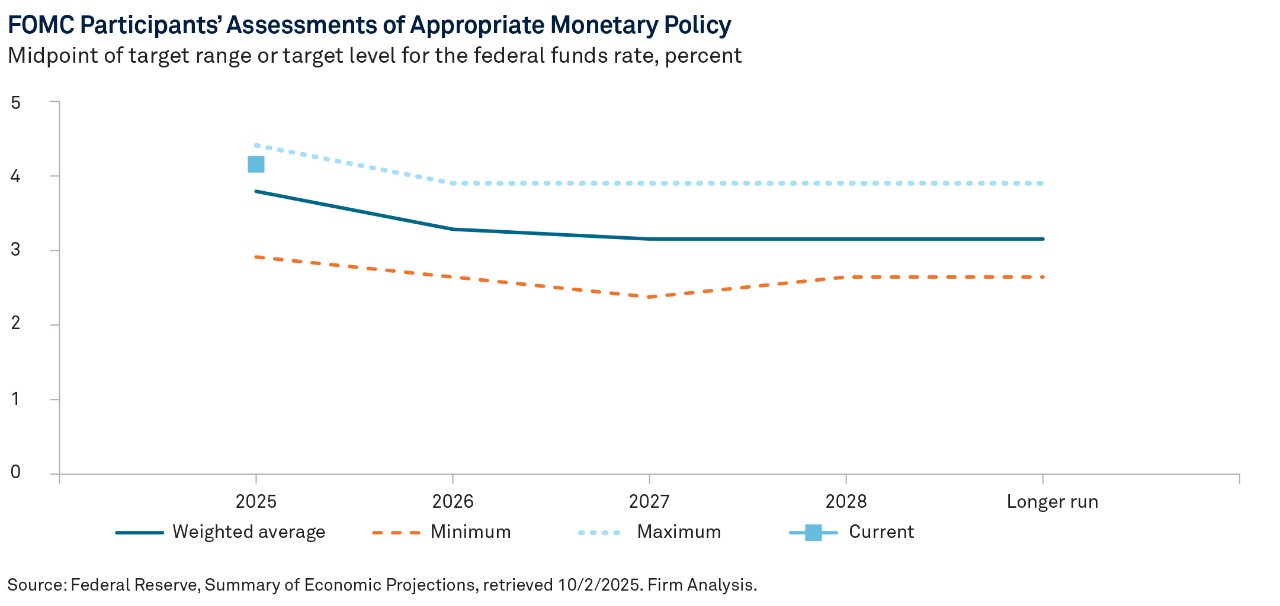 fed-thoughts-the-once-and-future-fed-chart-02.jpg