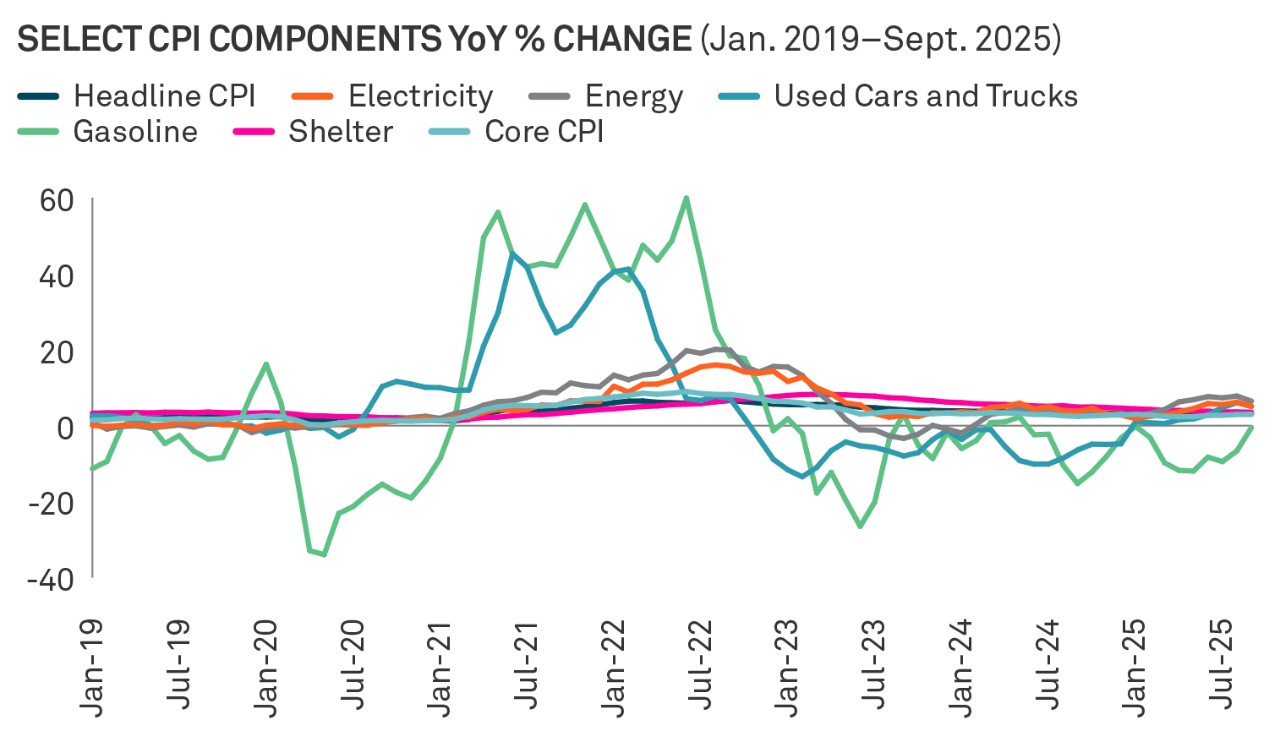key-cpi-metrics-converge-chart-01.jpg
