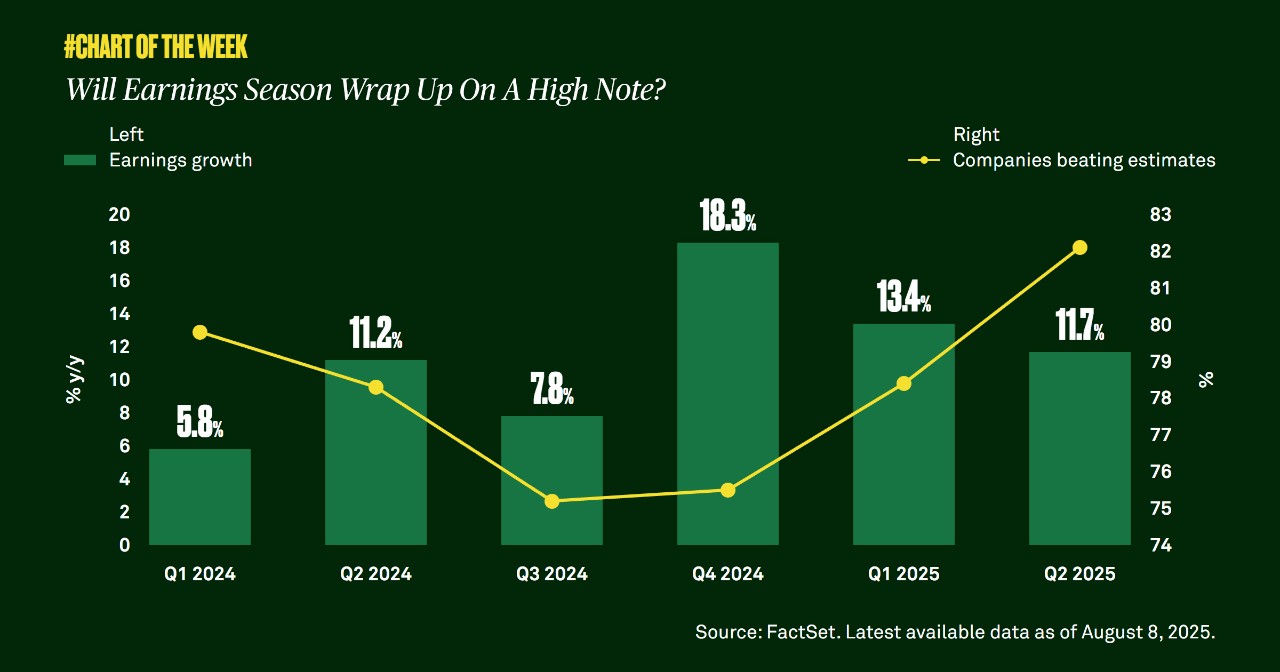 Will Earnings Season Wrap Up on a High Note? | BNY Investments