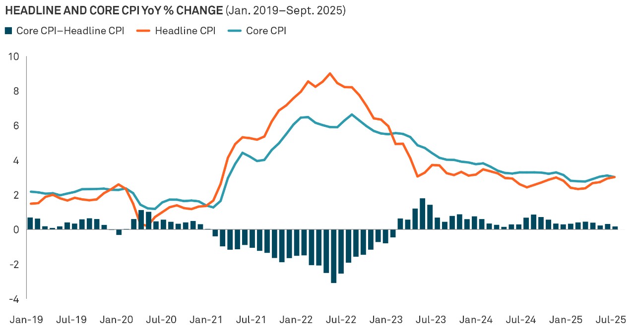 key-cpi-metrics-converge-chart-02.jpg