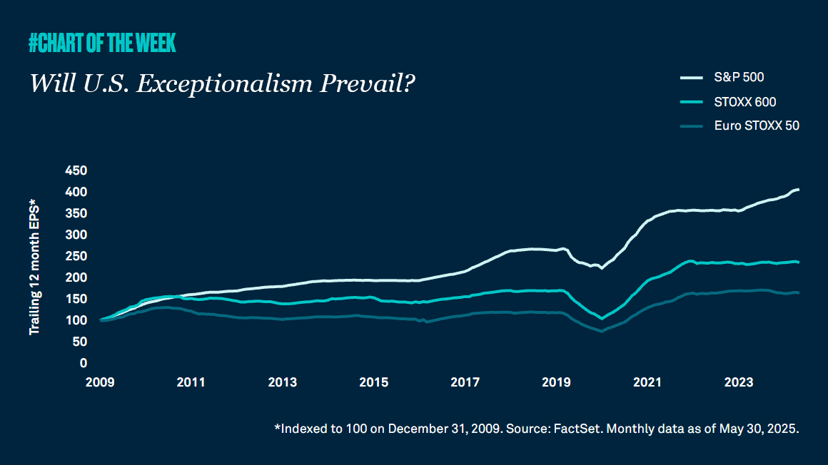 COTW-Junep-4-US-Exceptionalism-chart.png